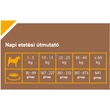 Kép 2/2 - Triple Crown Housy Dog 20kg